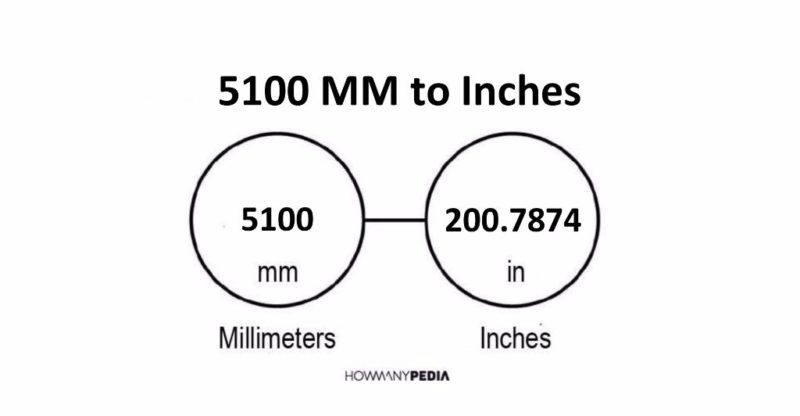 5100 MM to Inches