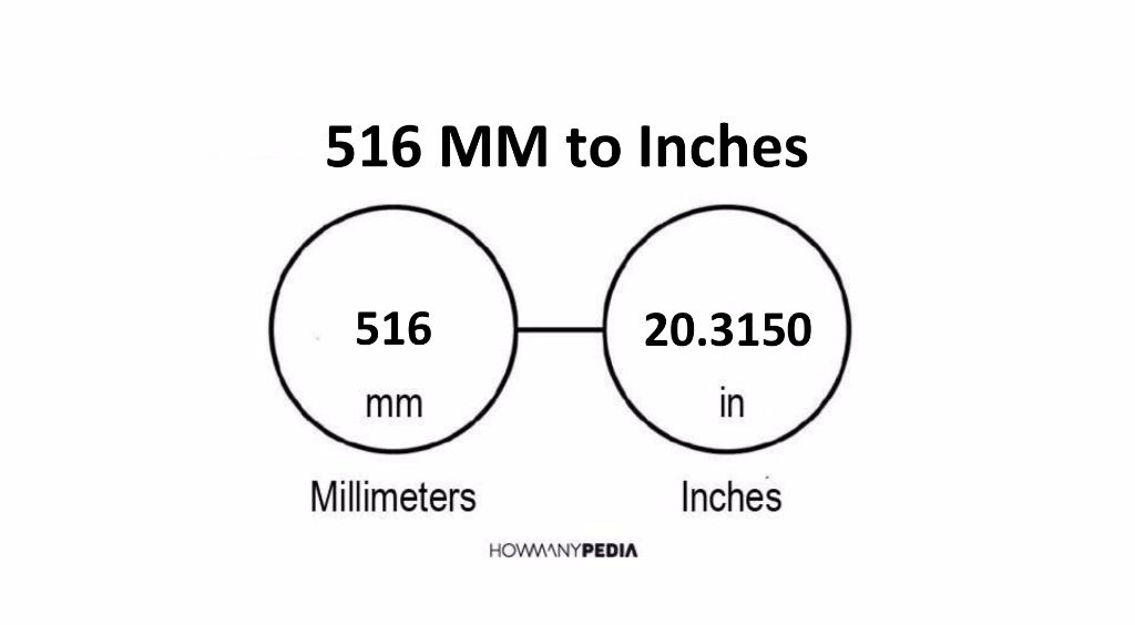 516 inch actual size
