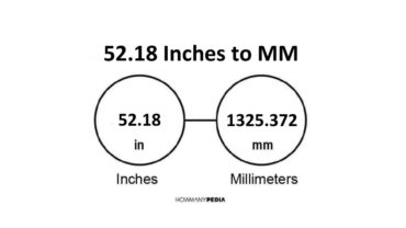 52.18 Inches to MM