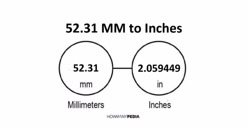 52.31 MM to Inches