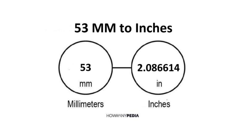 53-mm-to-inches-howmanypedia