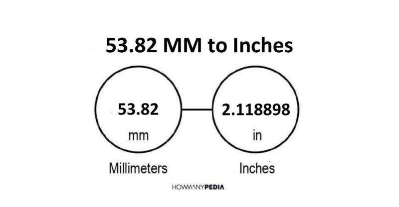 53.82 MM to Inches