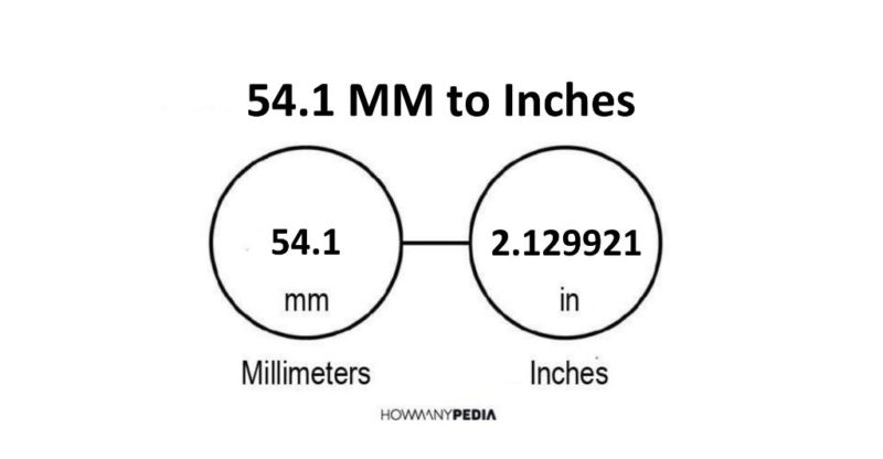 54.1 MM to Inches