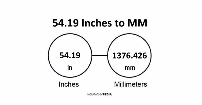 54.19 Inches to MM