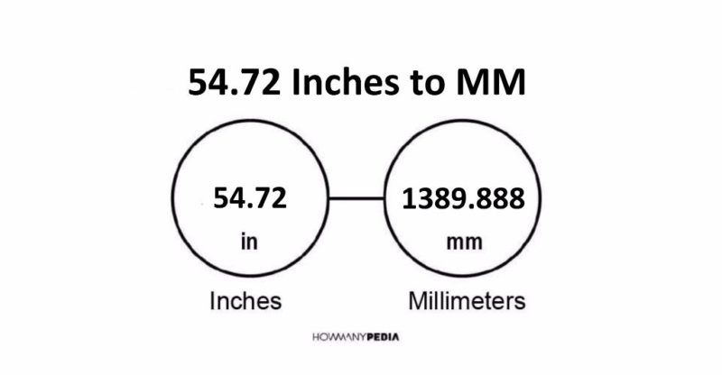 54.72 Inches to MM