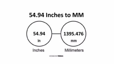 54.94 Inches to MM