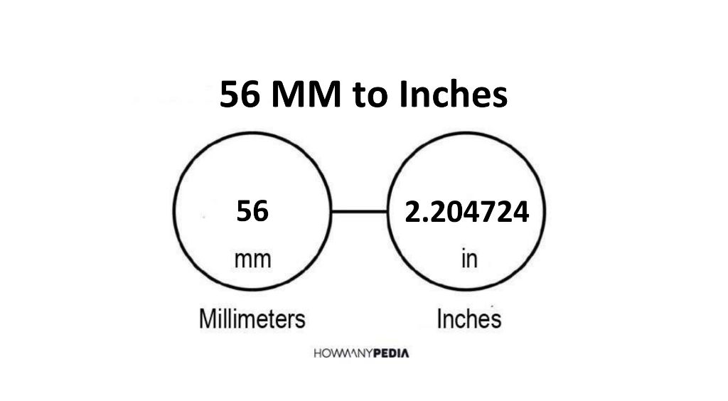 How Big Is 56mm In Inches