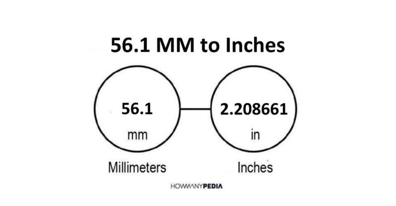 56.1 MM to Inches