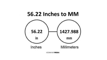 56.22 Inches to MM