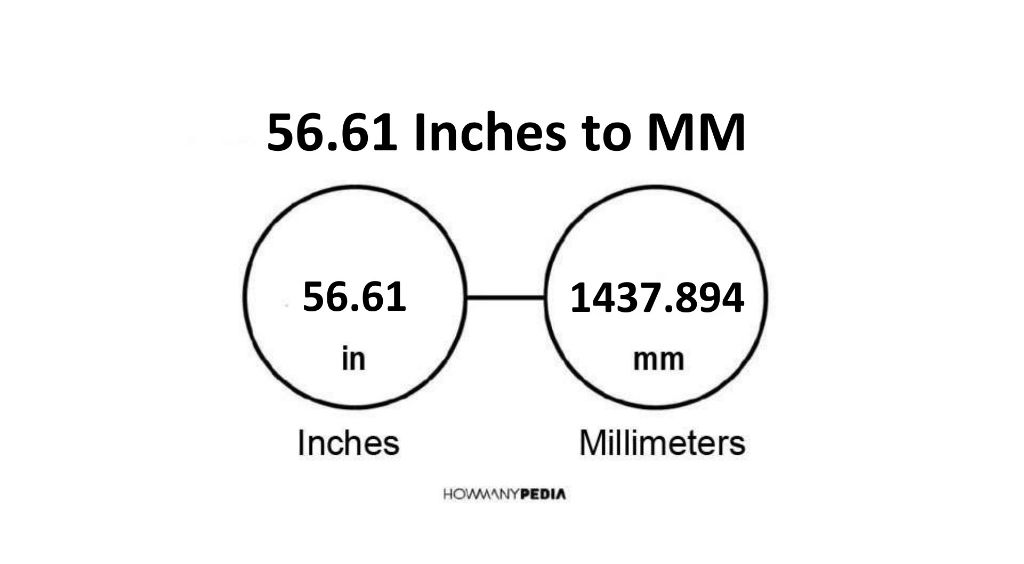 56-61-inches-to-mm-howmanypedia