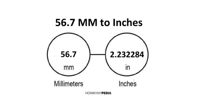 56.7 MM to Inches