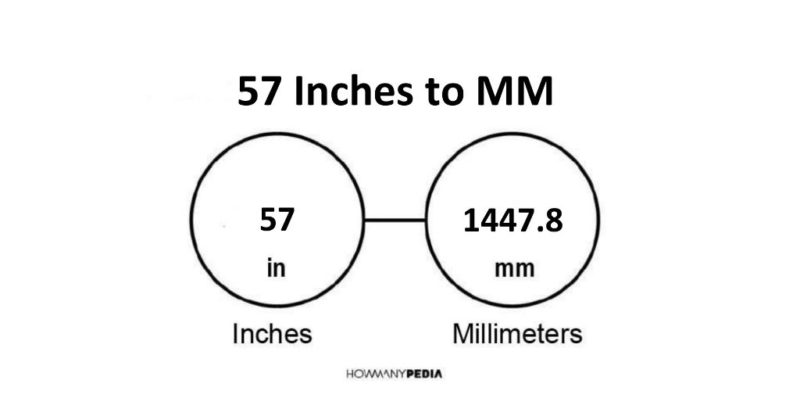 57 Inches to MM