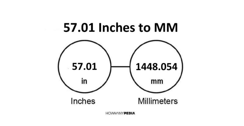 57.01 Inches to MM