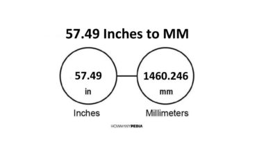 57.49 Inches to MM