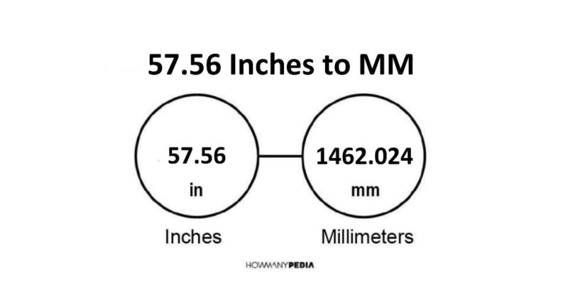 57-56-inches-to-mm-howmanypedia