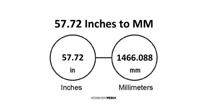 57.72 Inches to MM