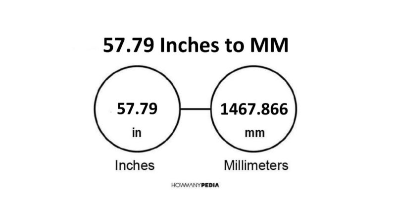 57.79 Inches to MM