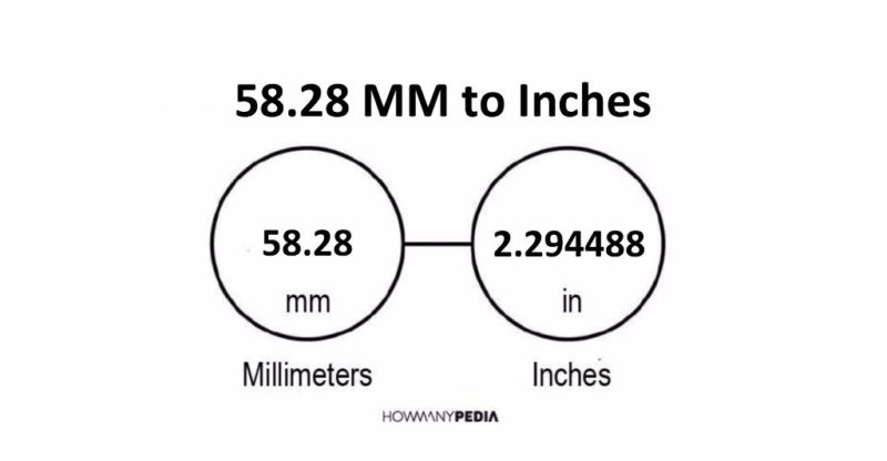 58.28 MM to Inches