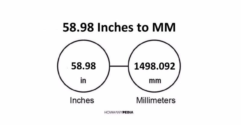 58.98 Inches to MM