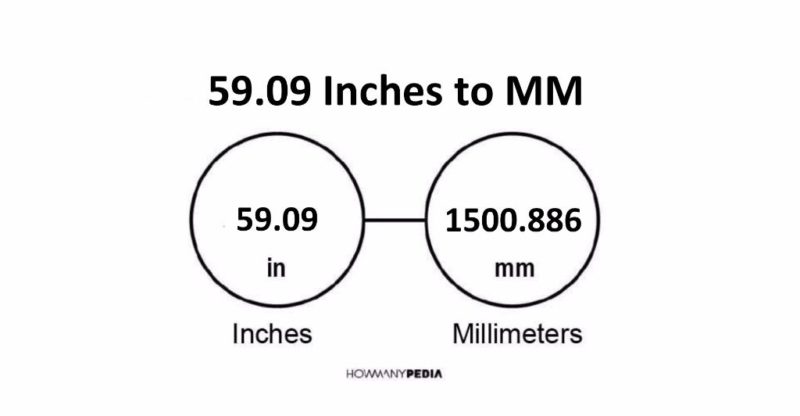 59.09 Inches to MM