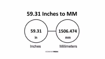 59.31 Inches to MM