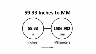 59.33 Inches to MM