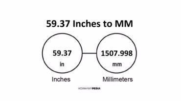 59.37 Inches to MM