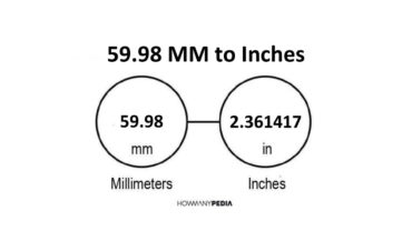 59.98 MM to Inches