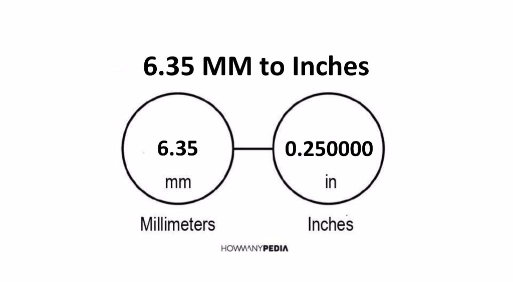 6.35 MM to Inches - Howmanypedia.com