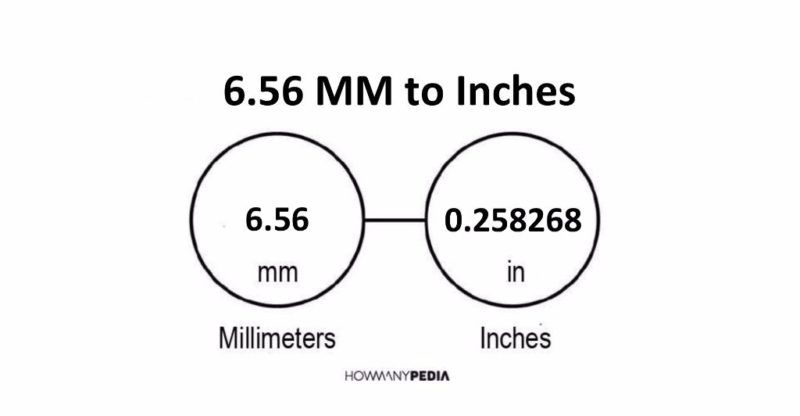 6.56 MM to Inches