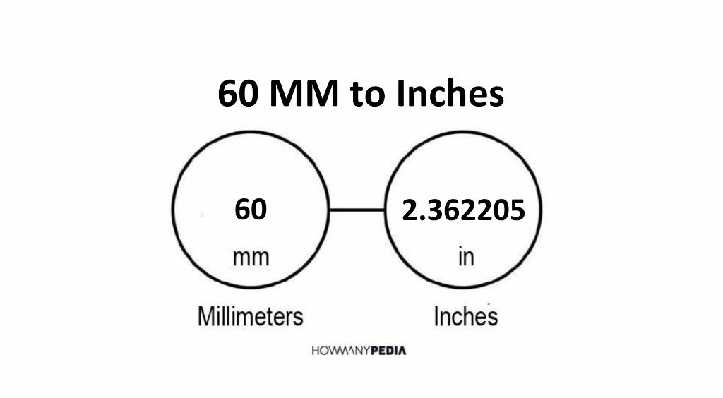 60 MM to Inches - Howmanypedia.com