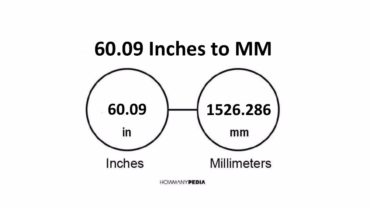 60.09 Inches to MM