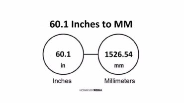 60.1 Inches to MM