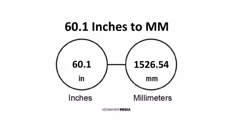 60.1 Inches to MM