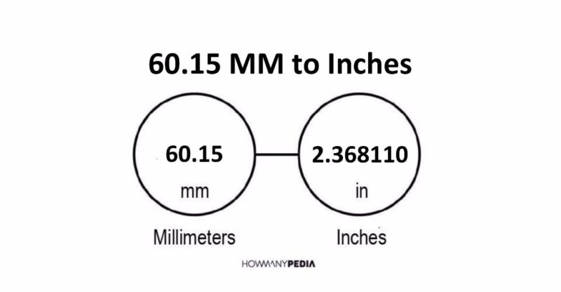 60.15 MM to Inches