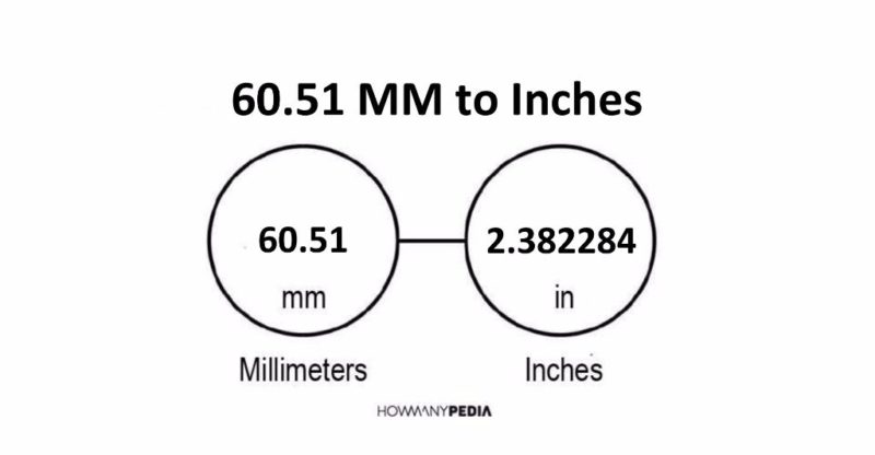 60.51 MM to Inches