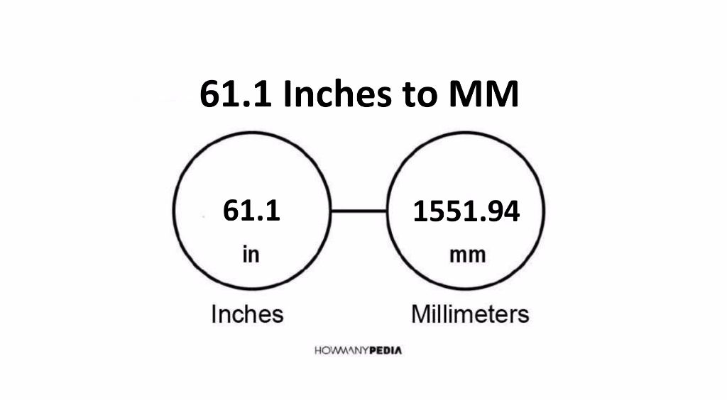 61-1-inches-to-mm-howmanypedia