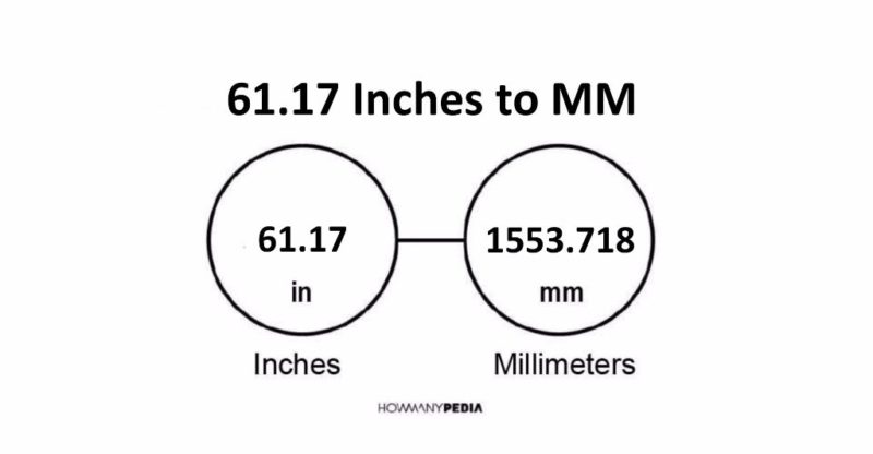 61-17-inches-to-mm-howmanypedia