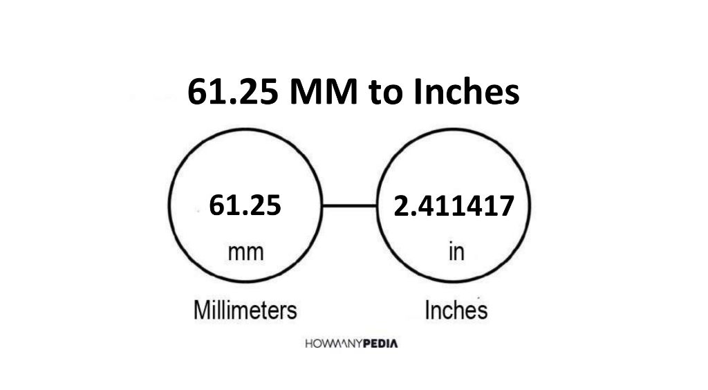 61-25-mm-to-inches-howmanypedia