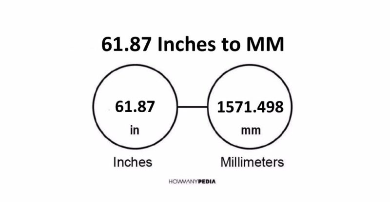 61.87 Inches to MM