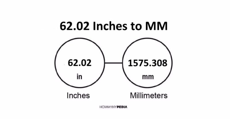 62.02 Inches to MM