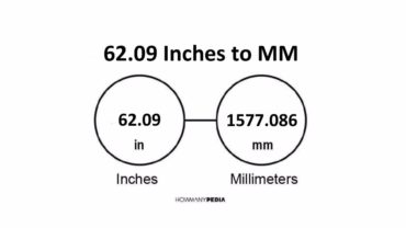 62.09 Inches to MM