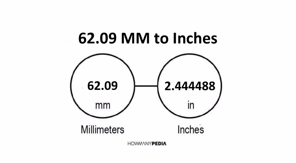 62-09-mm-to-inches-howmanypedia