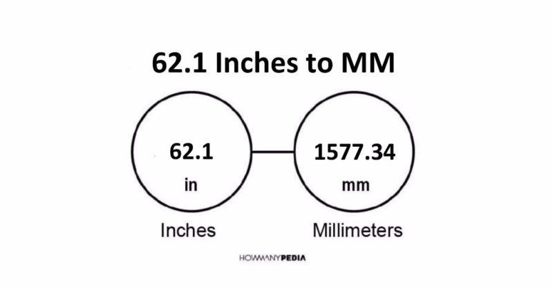 62.1 Inches to MM