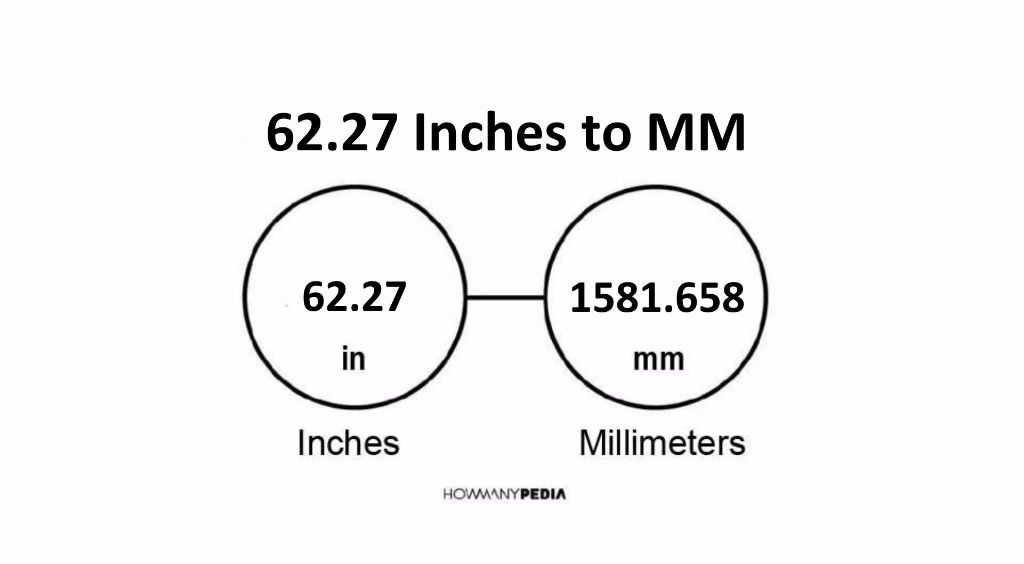 62-27-inches-to-mm-howmanypedia