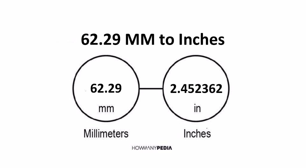 62-29-mm-to-inches-howmanypedia