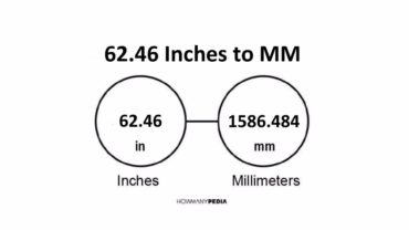 62.46 Inches to MM