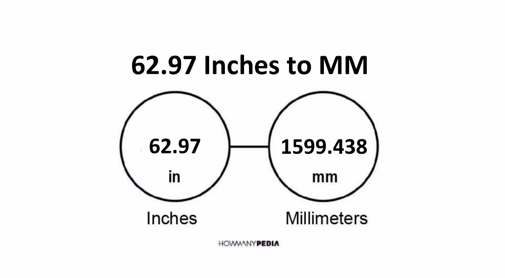 62-97-inches-to-mm-howmanypedia