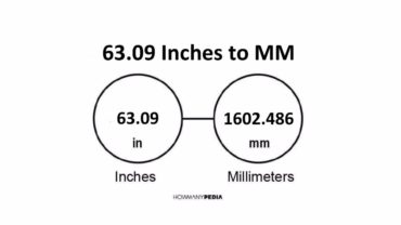 63.09 Inches to MM