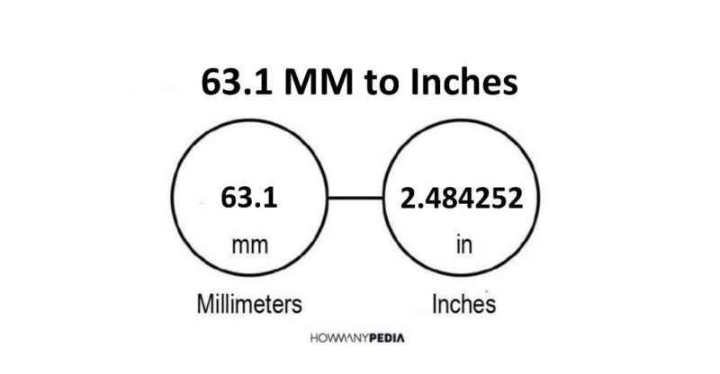 63.1 MM to Inches